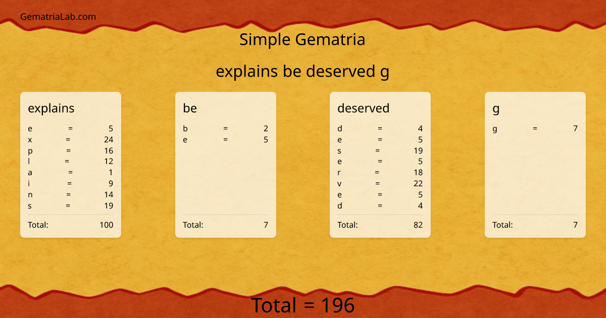 explains be deserved g in simple Gematria